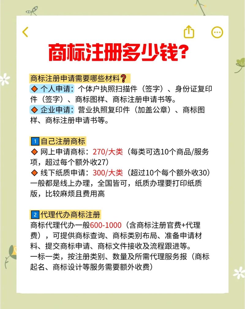 商标代理行业的最新动态