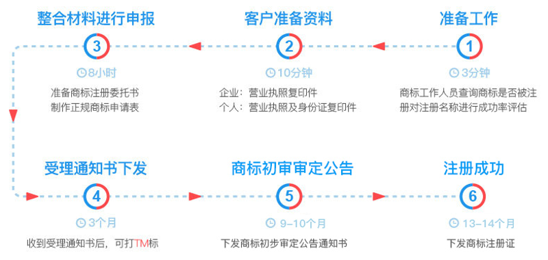 江西商标注册动态:企业品牌建设新契机